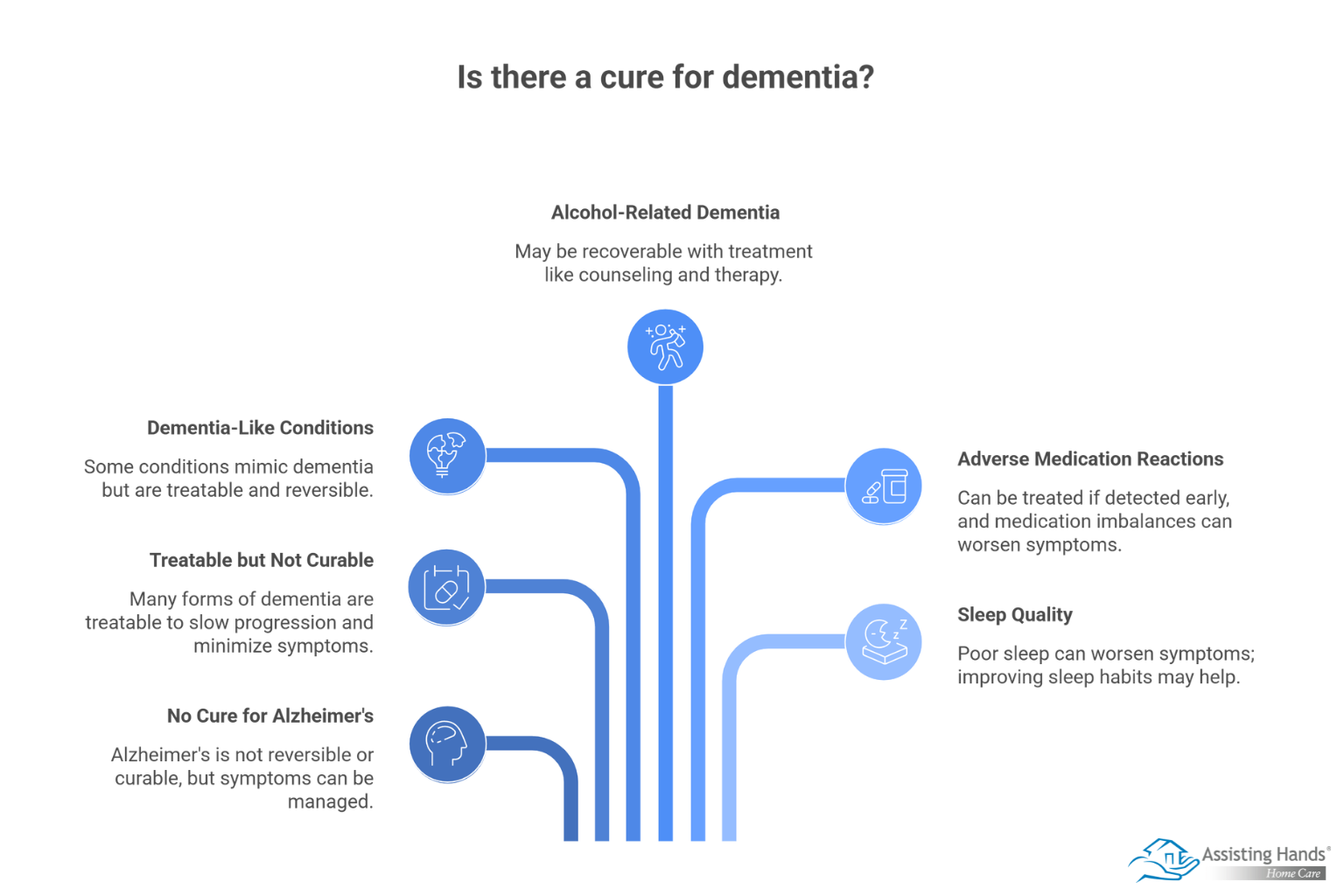 Is There a Cure for Dementia 