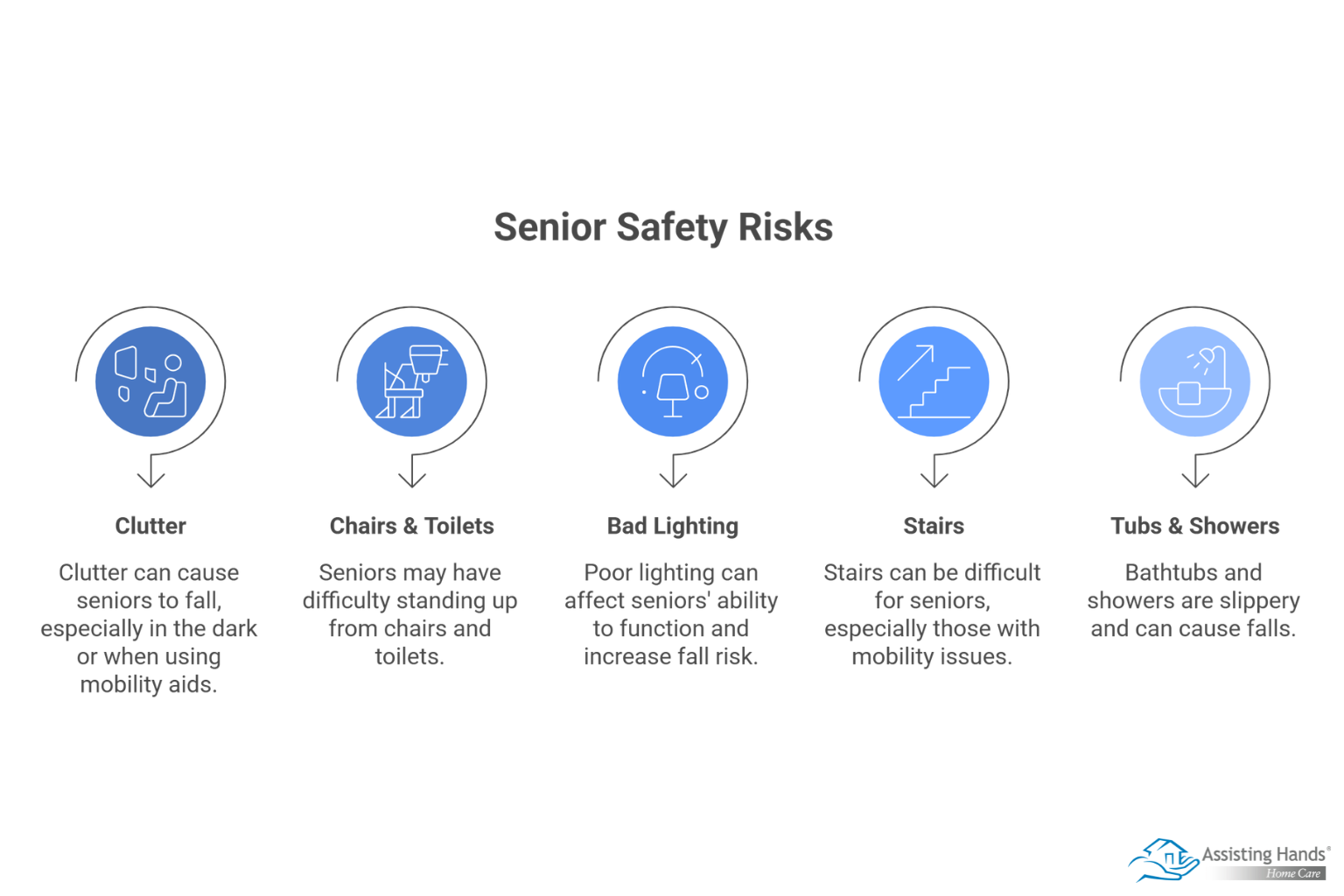 Top Safety Risks for Seniors 