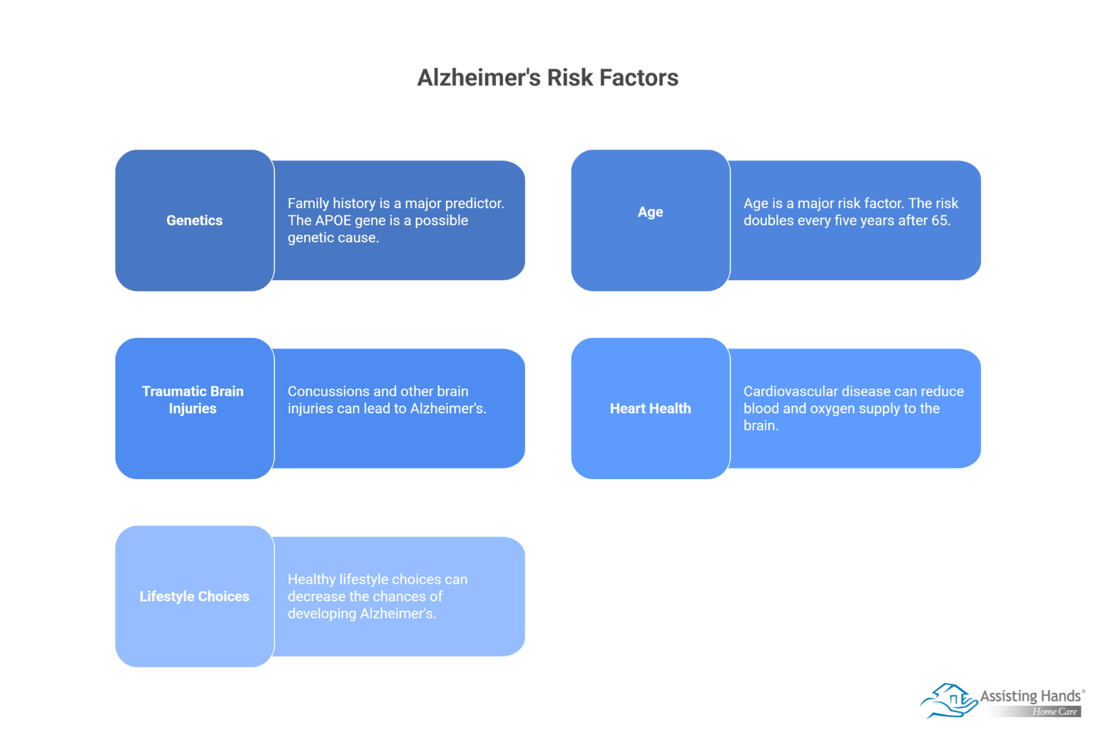 The Most Common Causes of Alzheimer’s in 2022 