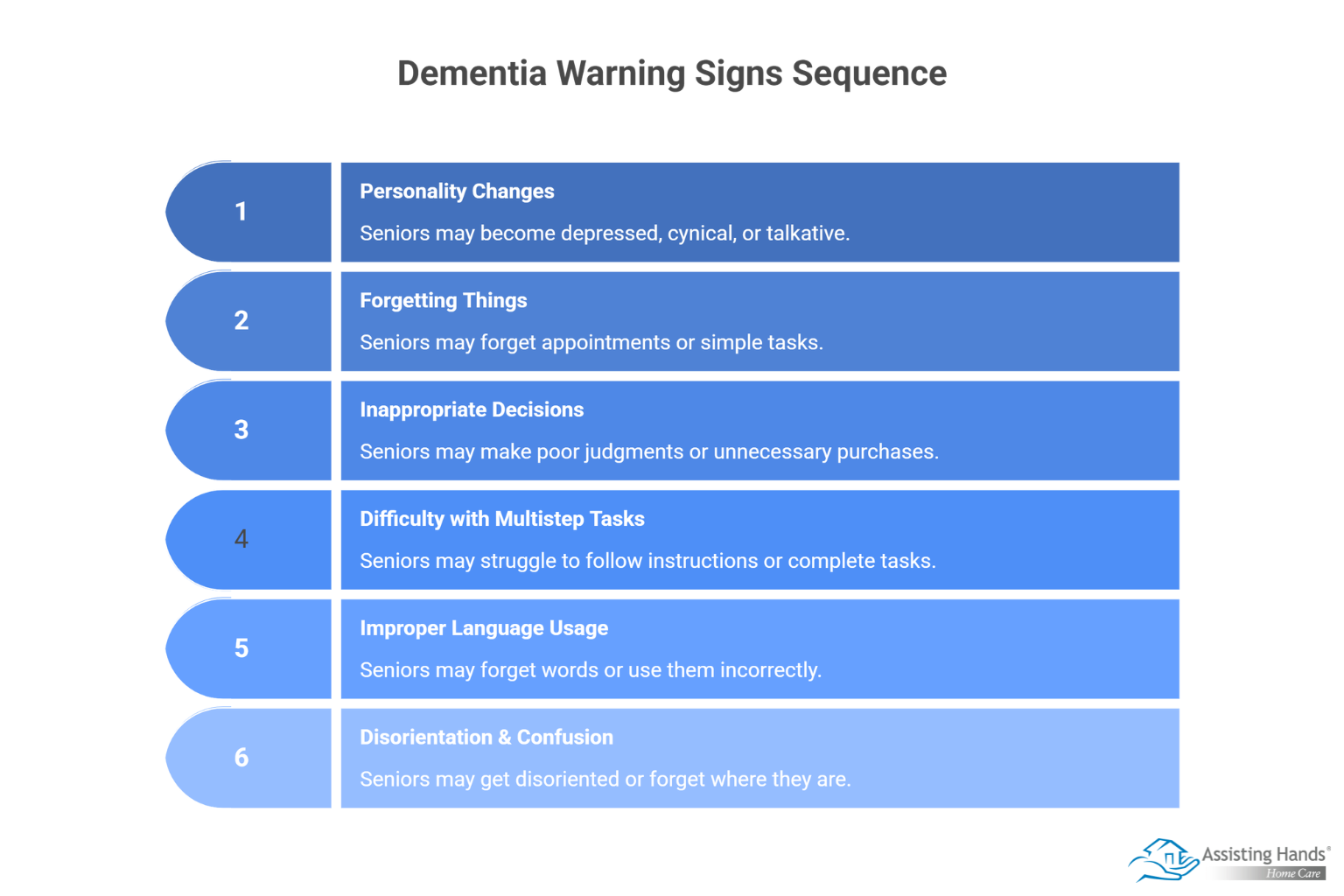 Top 6 Warning Signs of Dementia  