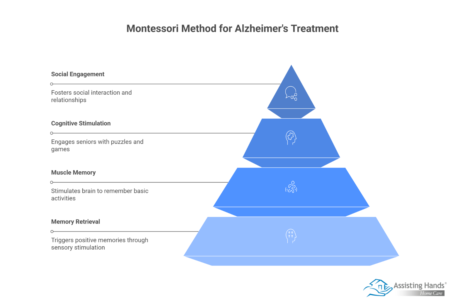 How to Treat Alzheimer’s with the Montessori Method  
