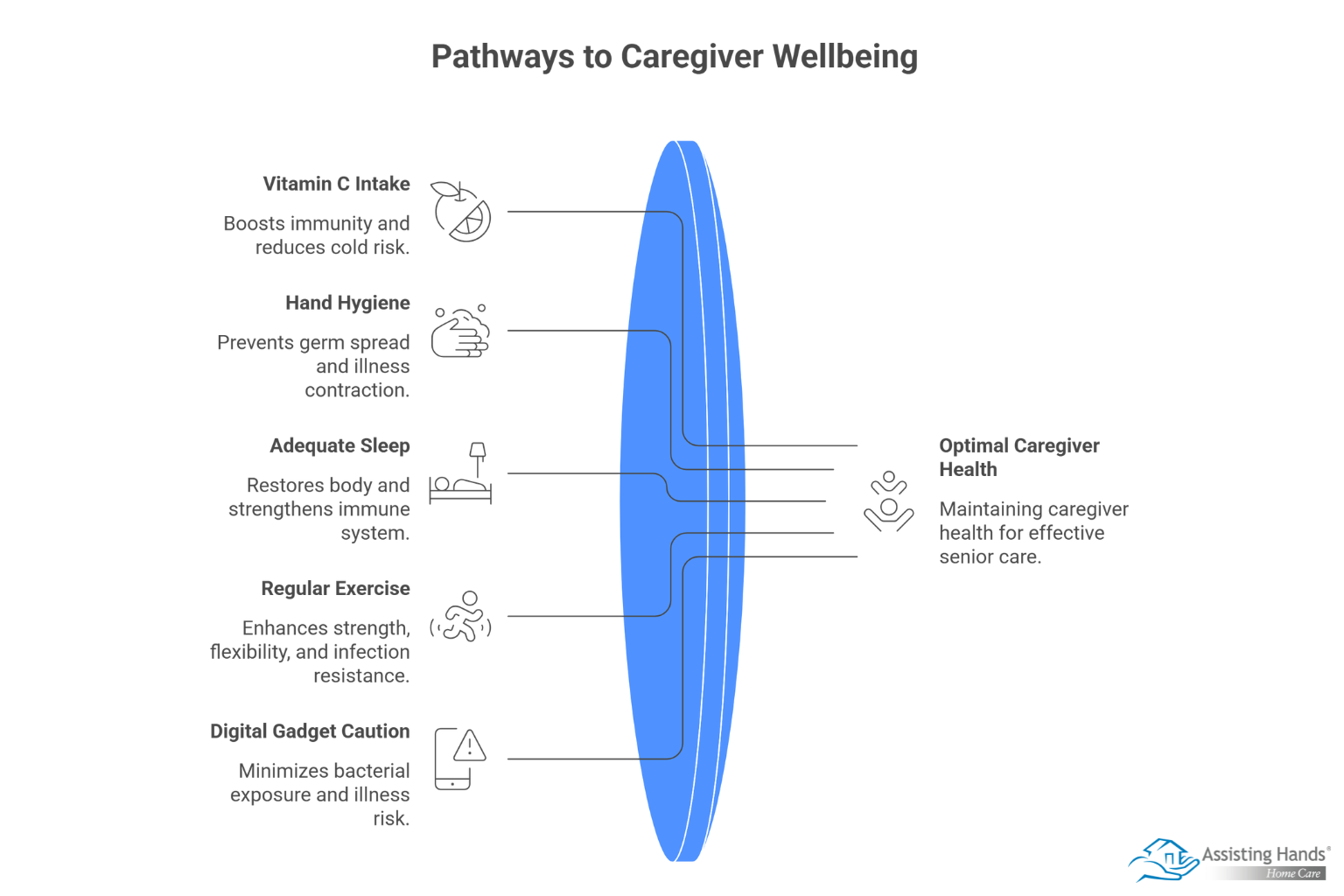 Important Ways to Maintain Caregiver Health 