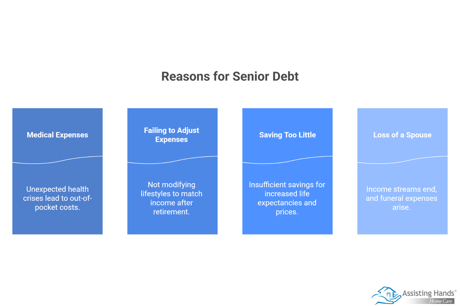 Common Reasons Aging Adults Have Debt  