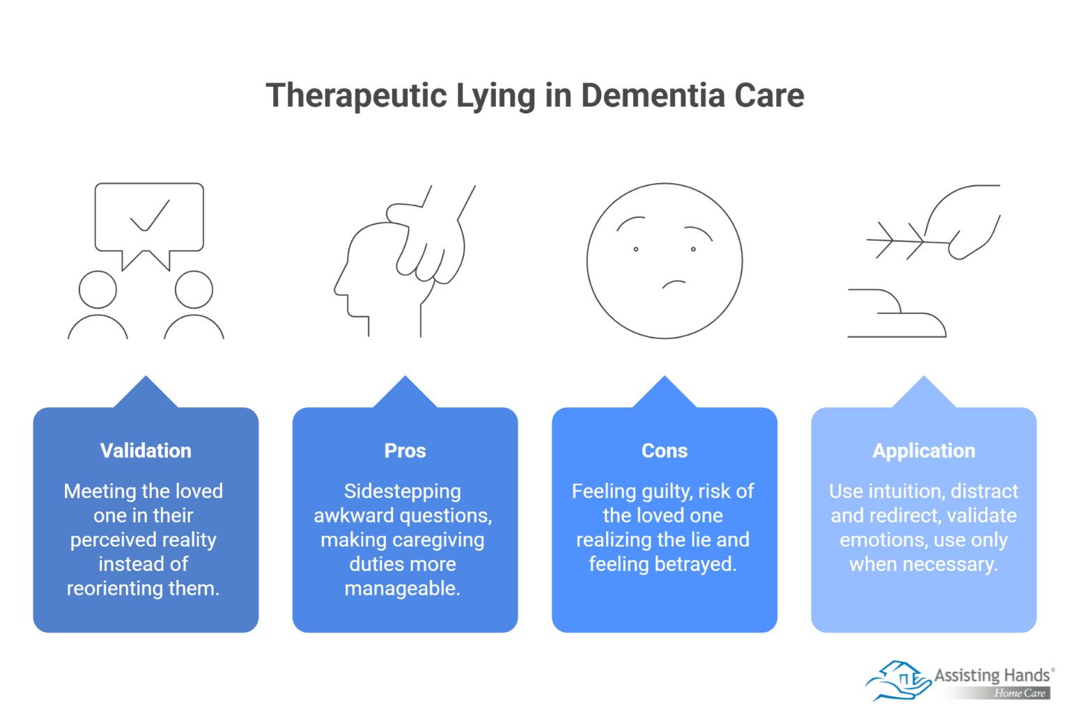 How Therapeutic Lying May Be Useful in Dementia Care 