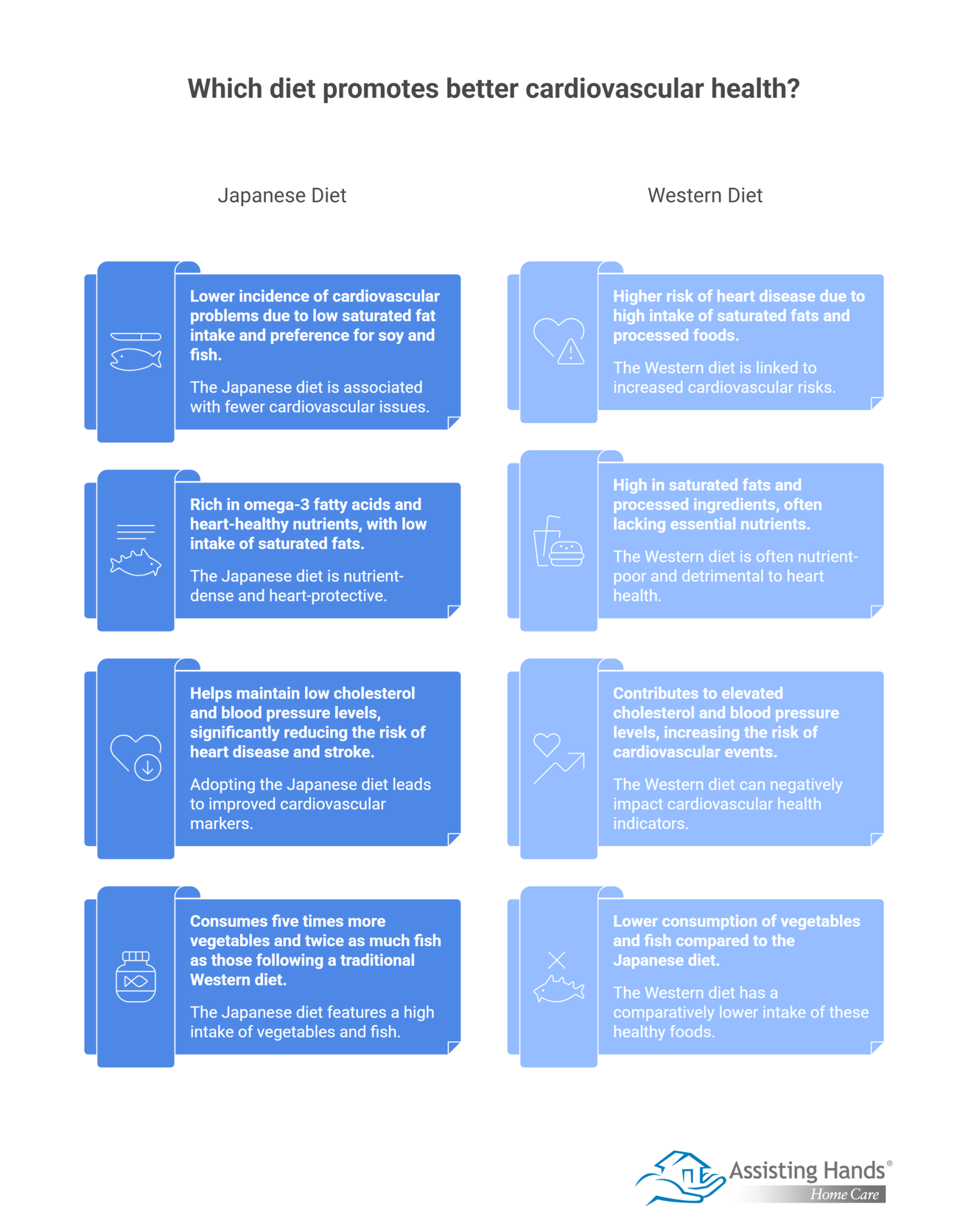 Reducing Stroke & Heart Disease Risk with the Japanese Diet  