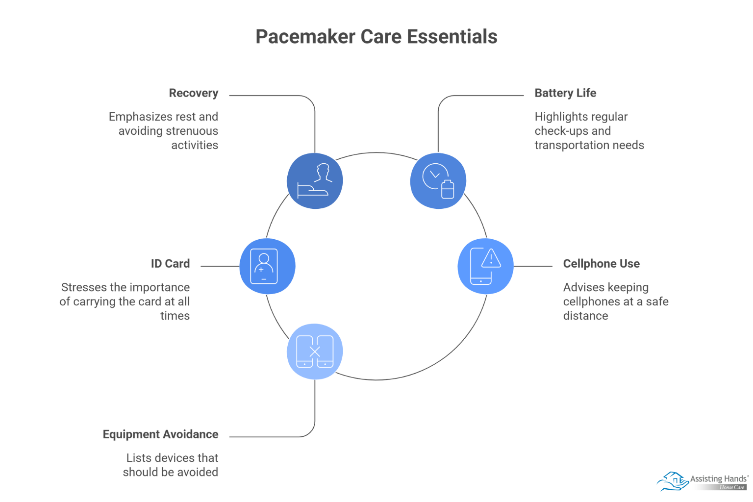 5 Things You Need to Know if Your Loved One Gets a Pacemaker 