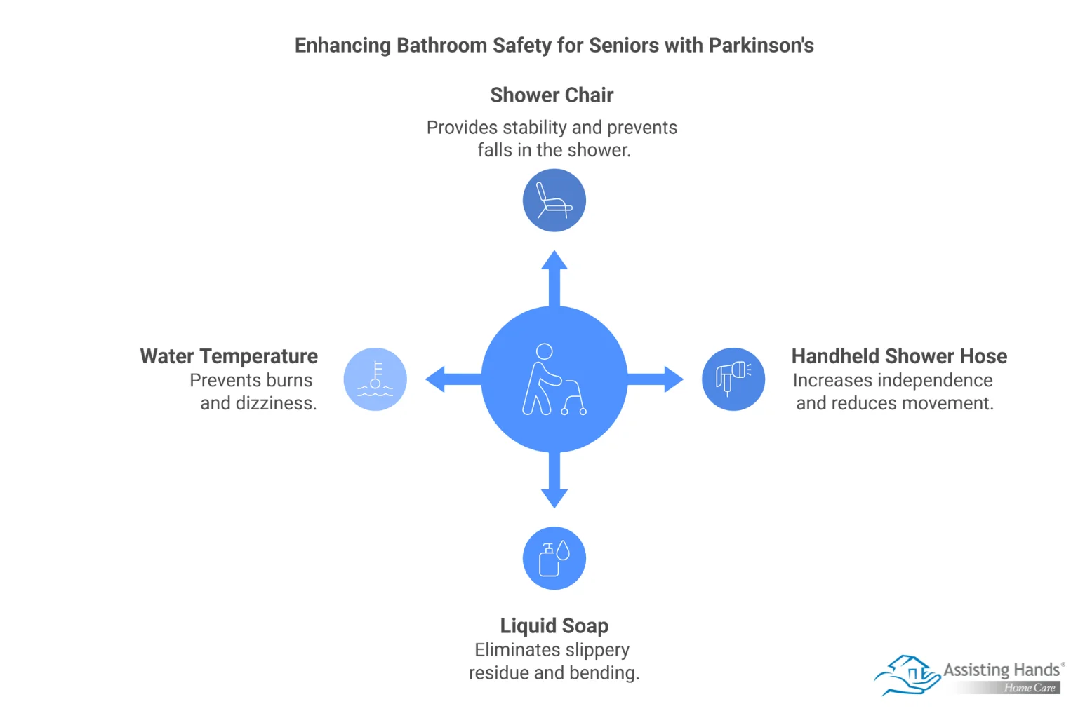 How to Make Bathing Safer for an Older Adult with Parkinson’s