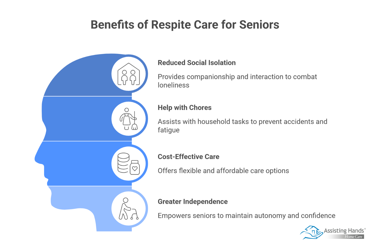 What Are the Top Benefits of Respite Care for Seniors 