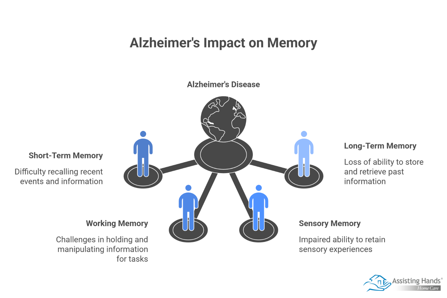 What Types of Memory Are Affected by Alzheimer’s 