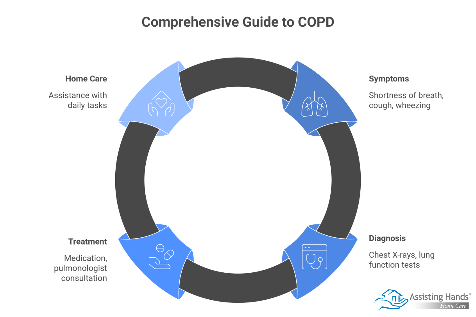 Facts about COPD  