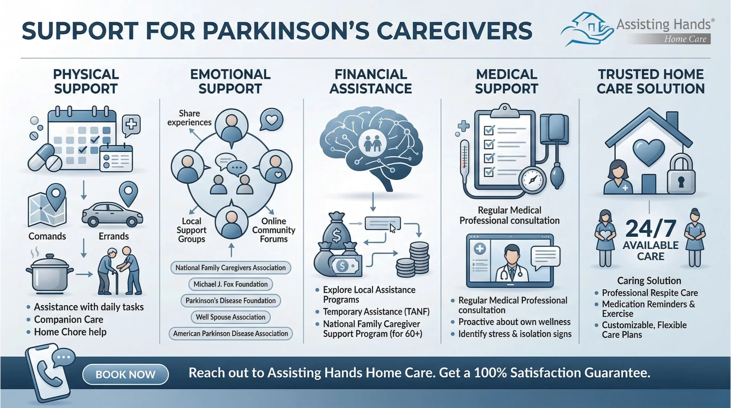 How Parkinson’s Caregivers May Get the Support They Need