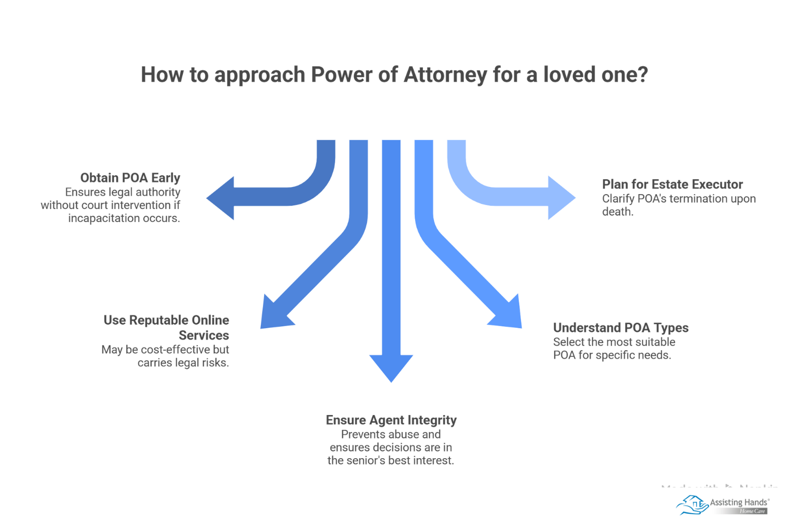 5 Misconceptions Regarding Power of Attorney 