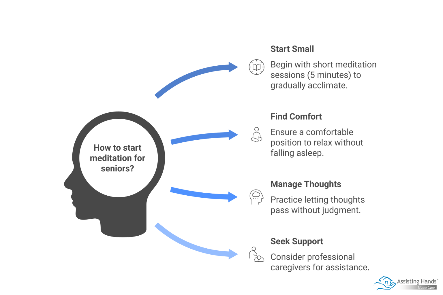 A Guide to Meditation for Aging Adults  