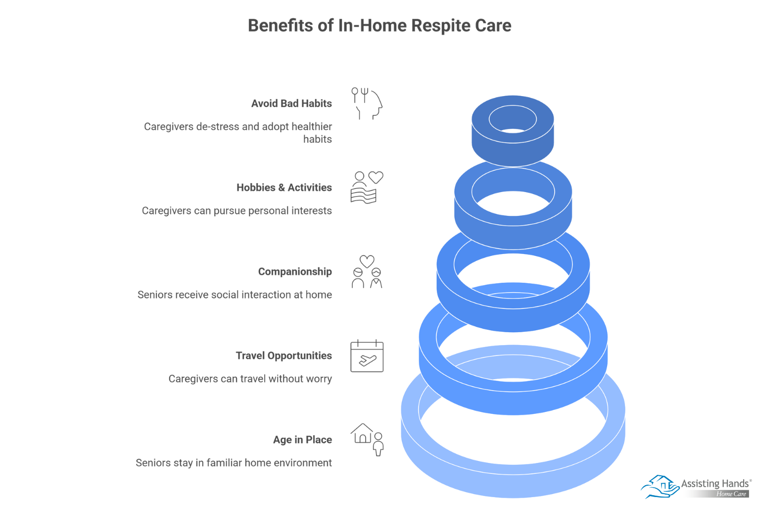 5 Reasons In-Home Respite Care Is Important  
