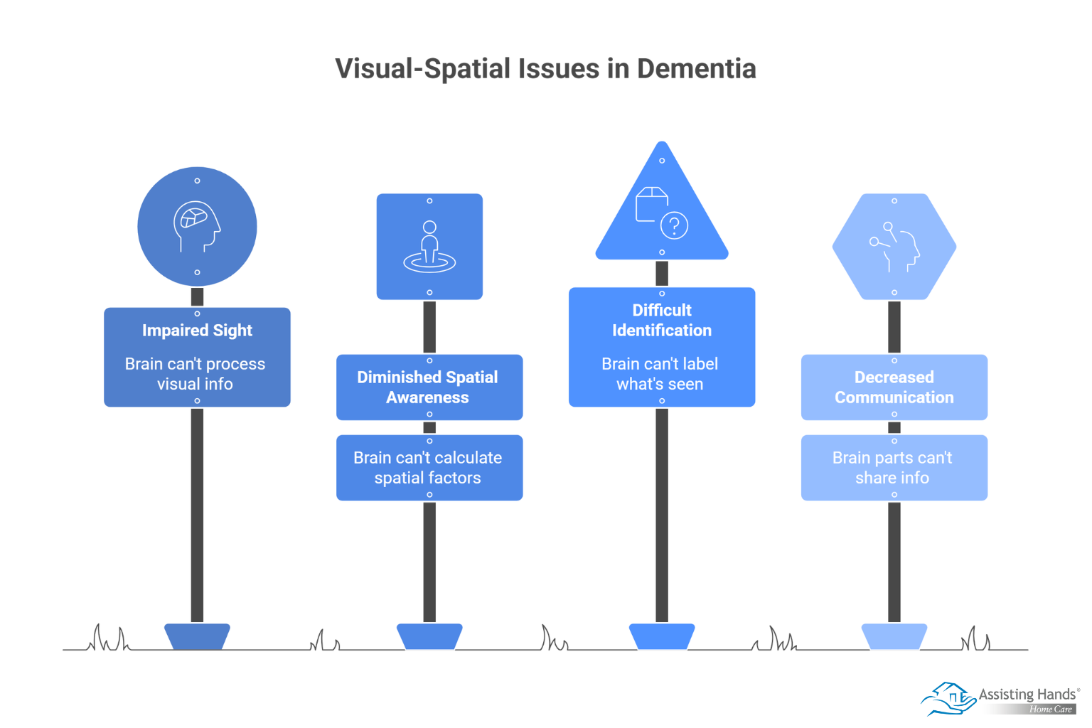 What Are the Causes of Visual-Spatial Issues in Dementia 