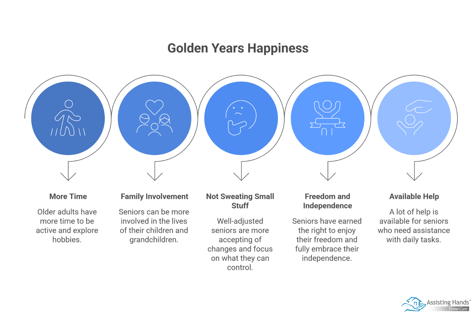 5 Reasons to Be Happy in the Golden Years  