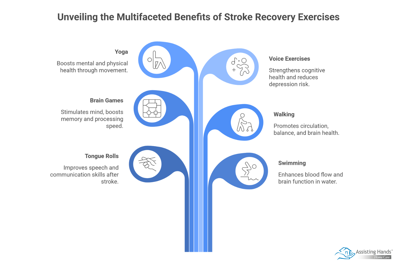6 Great Stroke Recovery Exercises 
