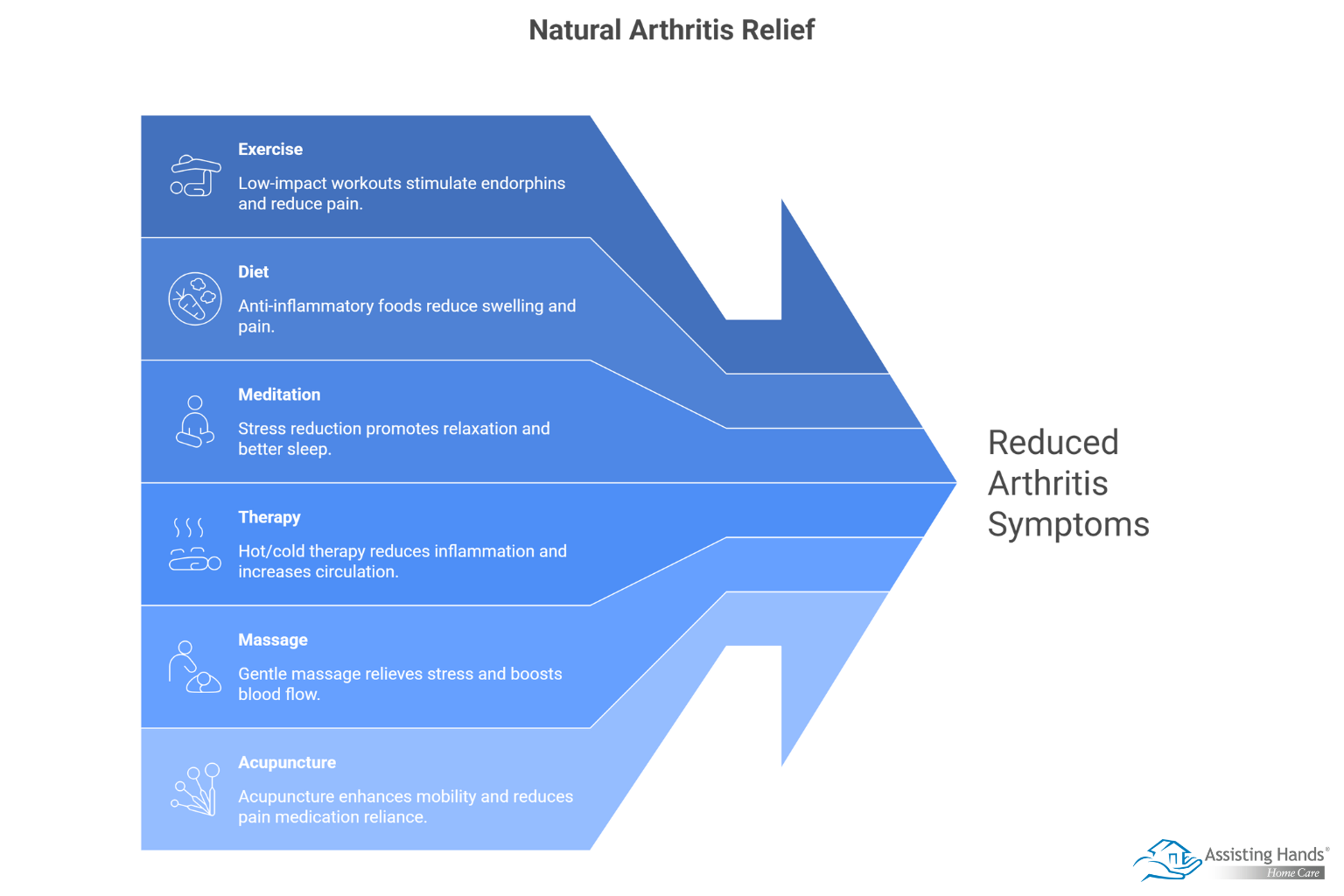 6 Ways Seniors Can Naturally Alleviate Arthritis Symptoms   