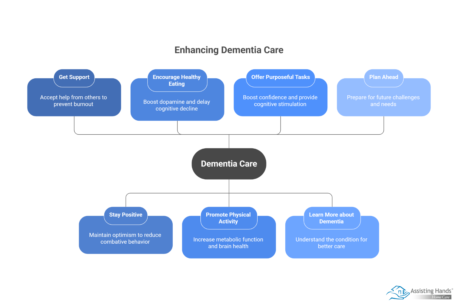 7 Ways to Provide Everyday Care for a Parent with Dementia  