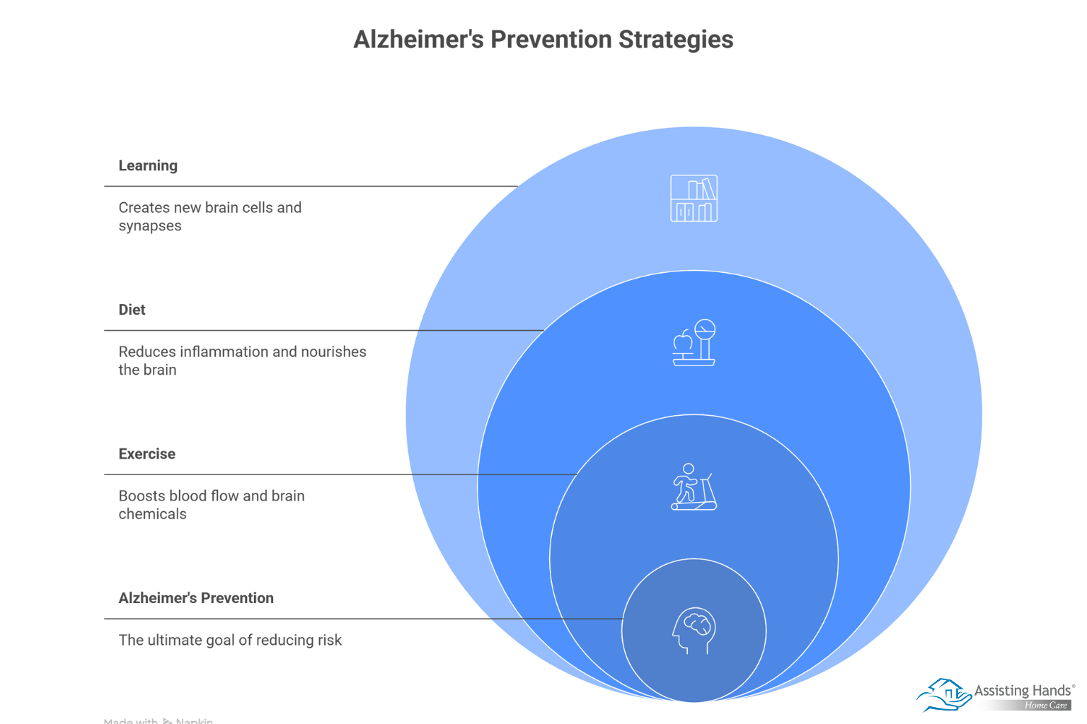 Can Alzheimer’s Be Prevented 