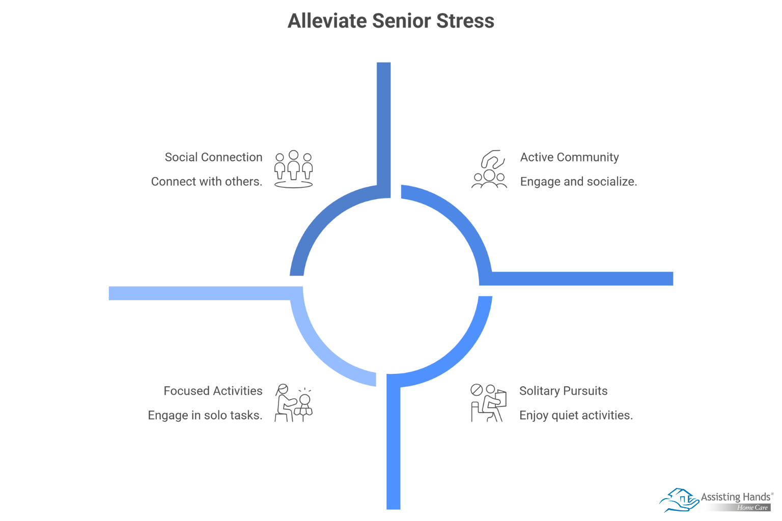 How to Alleviate Stress in Older Adults  