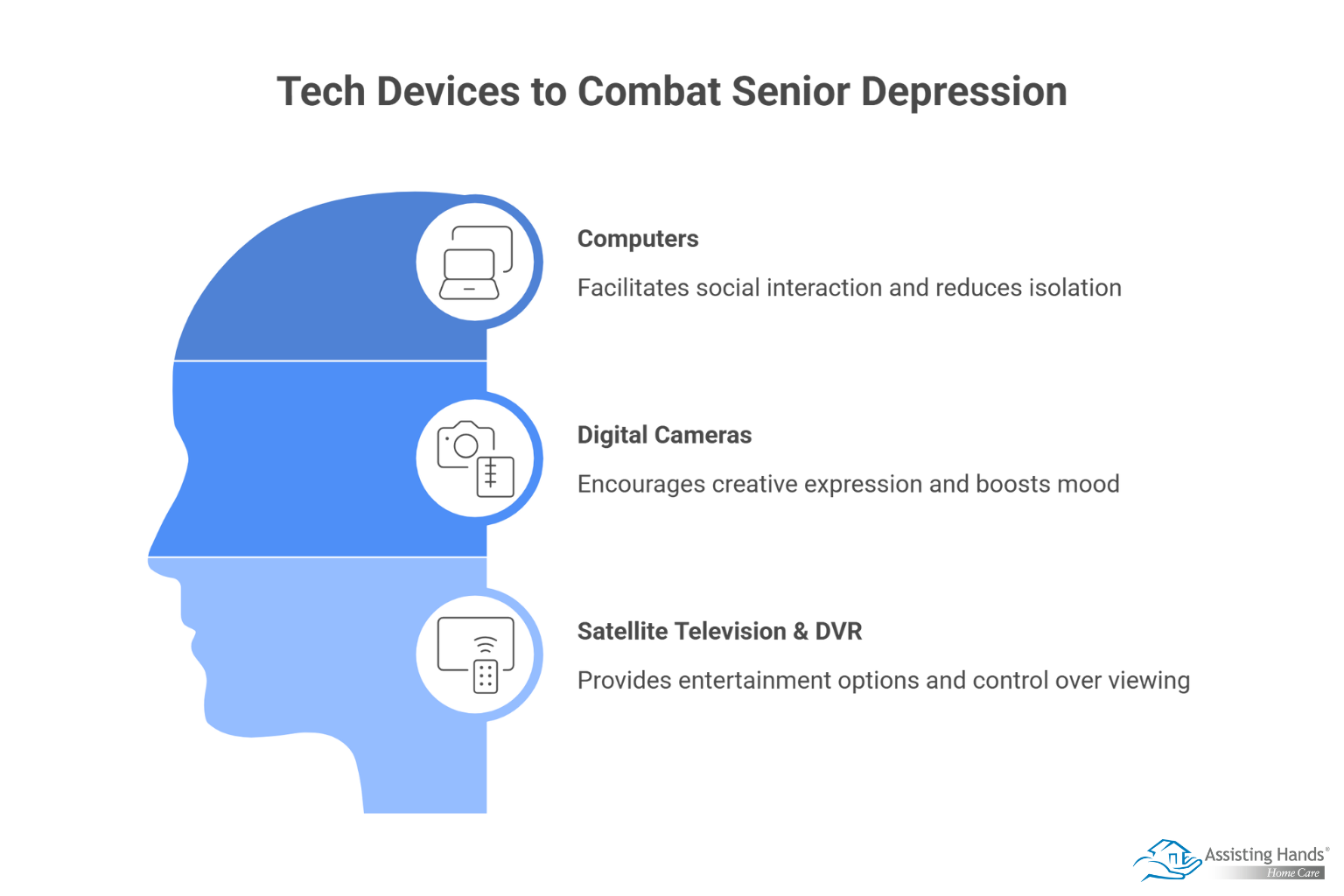 Tech Devices that Can Help Seniors Avoid Depression