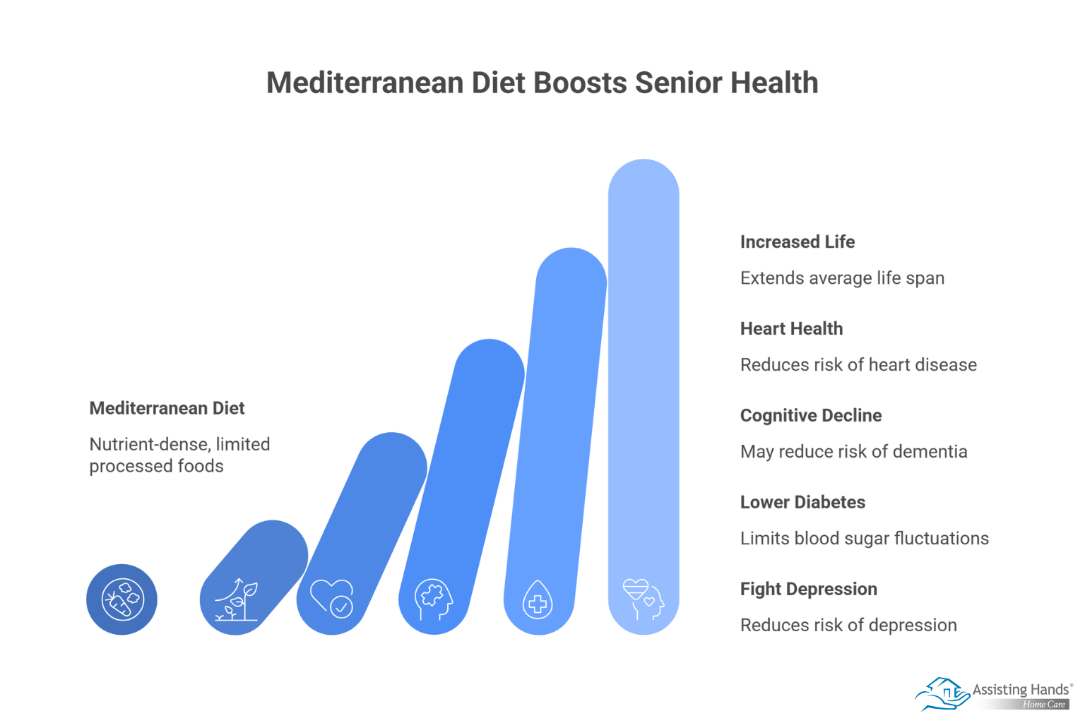 5 Reasons to Try the Mediterranean Diet in the Senior Years  