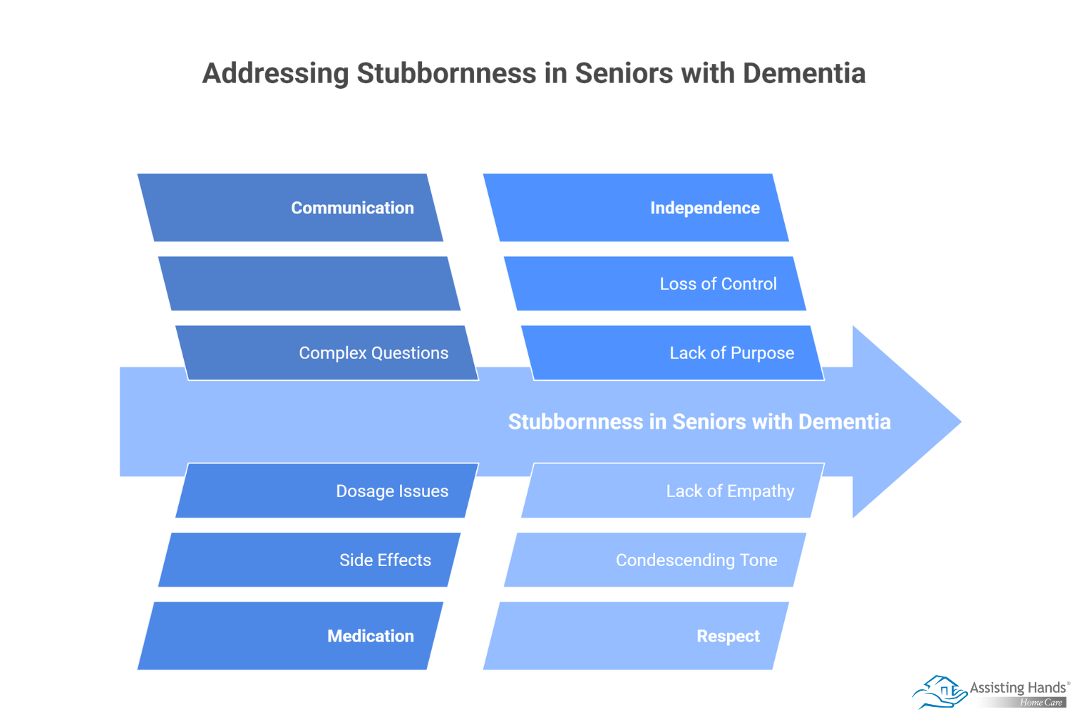 What to Do when a Senior with Dementia Becomes Stubborn 