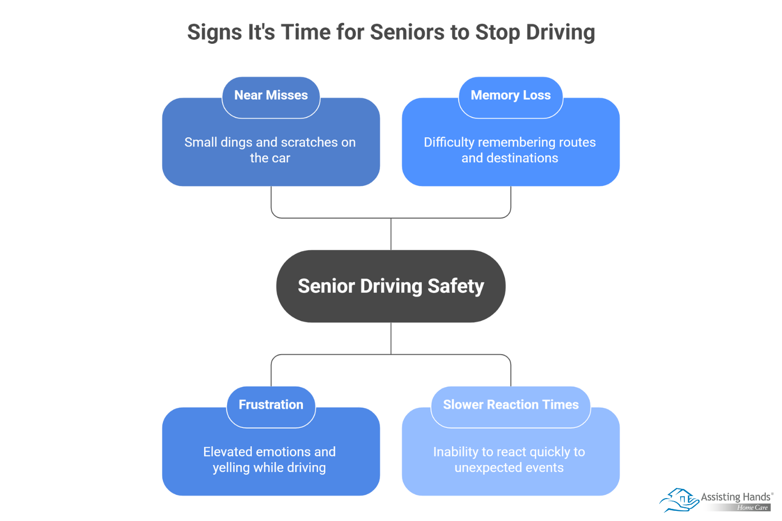 Signs It’s Time for an Aging Adult to Stop Driving 