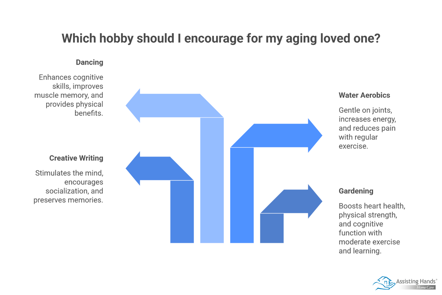 Top Hobbies to Enhance Your Aging Loved One’s Health & Wellbeing  