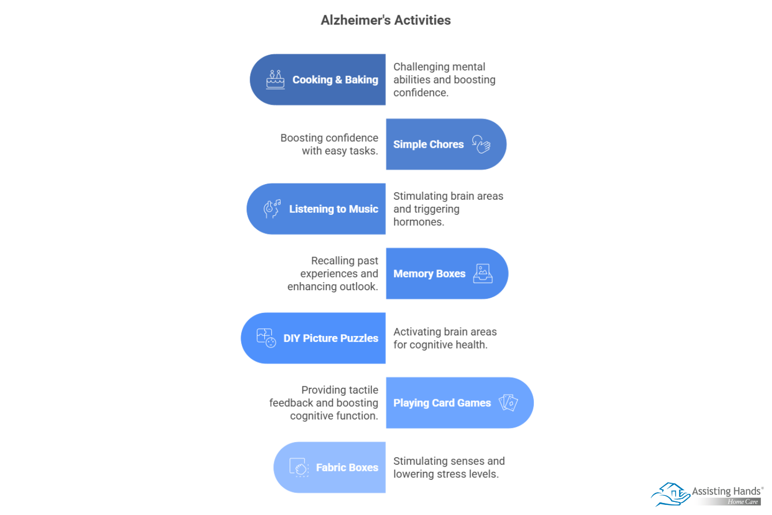 7 Great Activities for Aging Adults with Alzheimer’s 