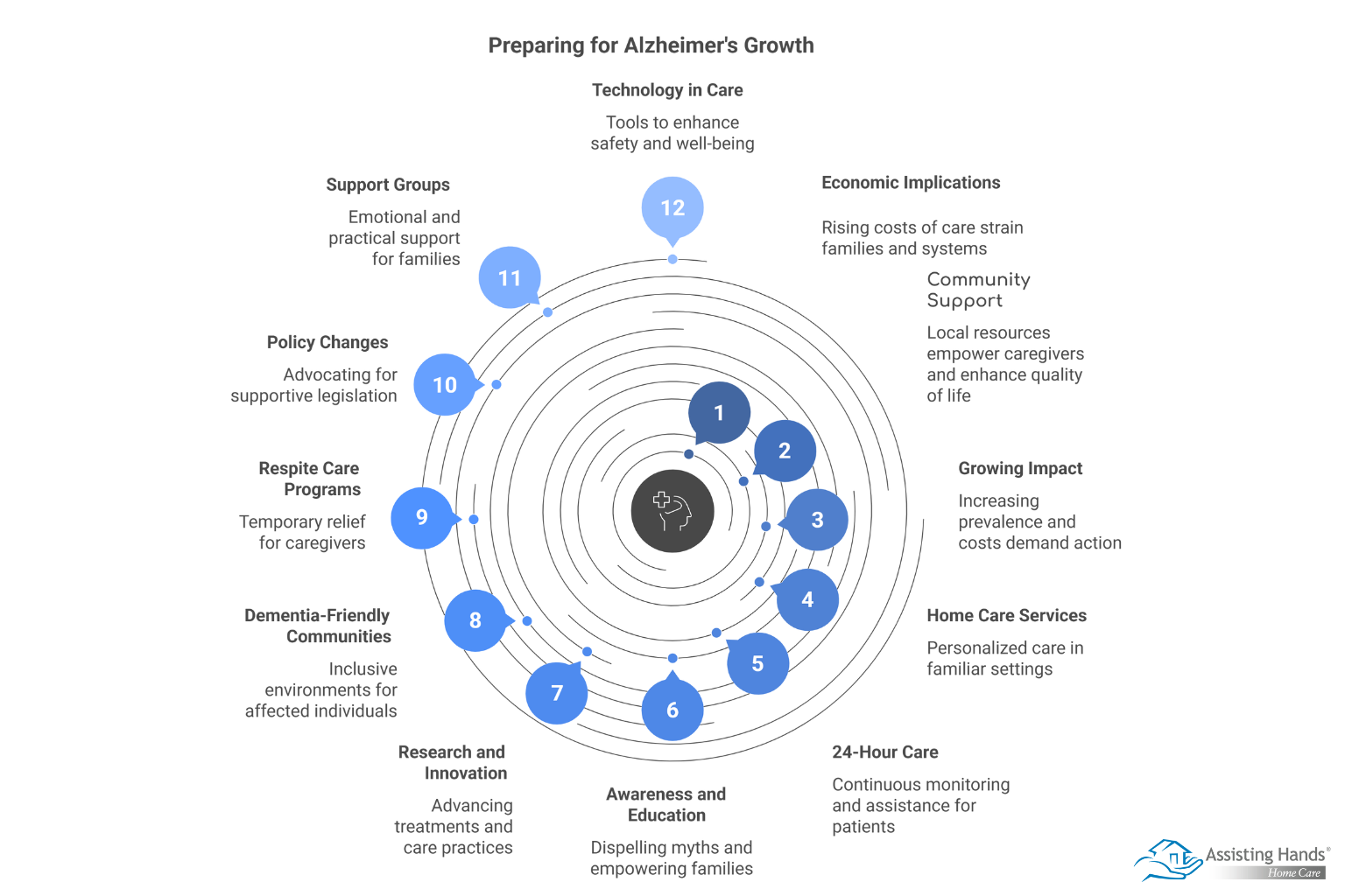 Alzheimer’s and the Aging Population_ Preparing Society for the Future 