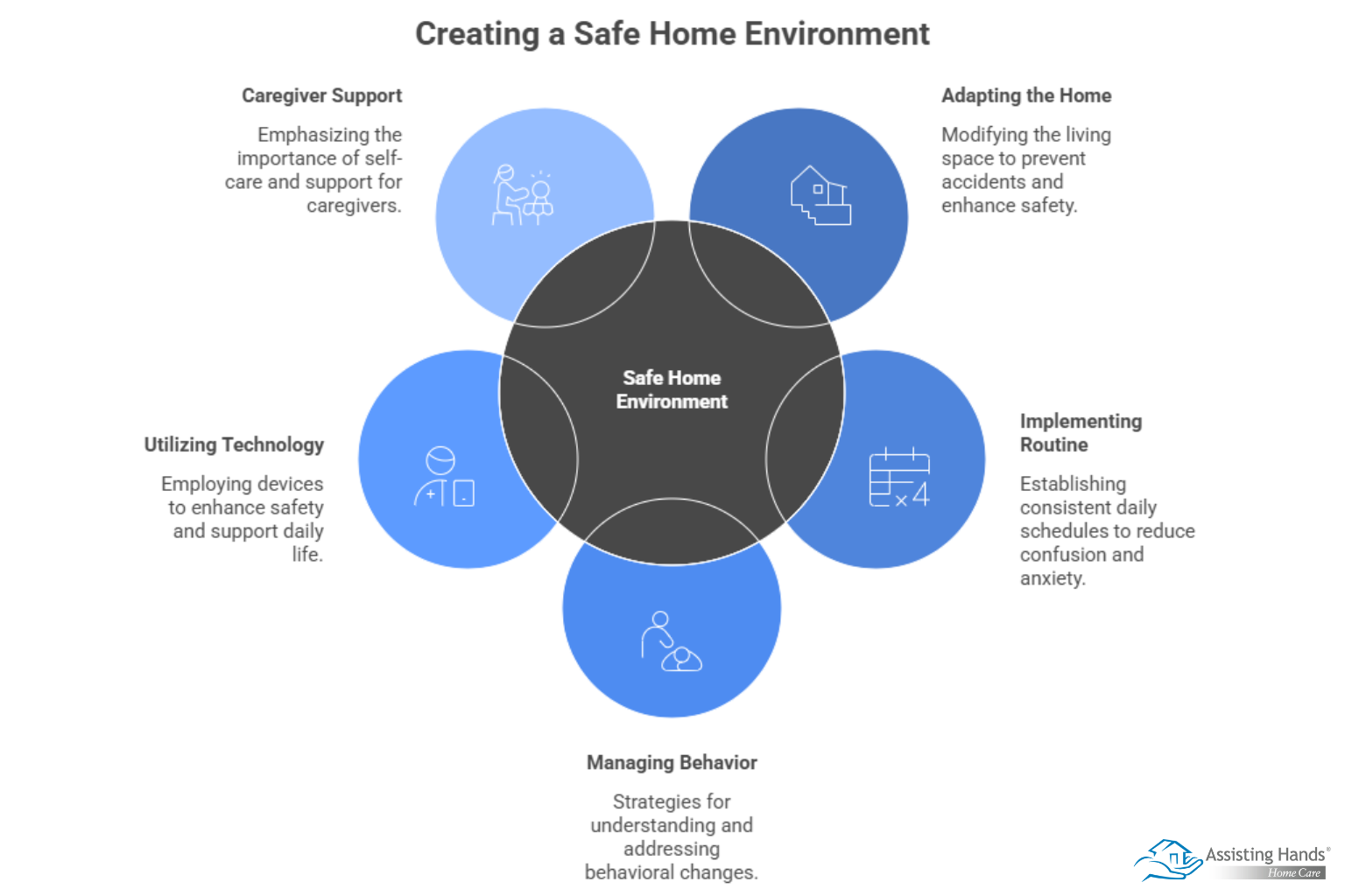 Creating a Safe Home Environment for Seniors with Dementia or Alzheimer’s 