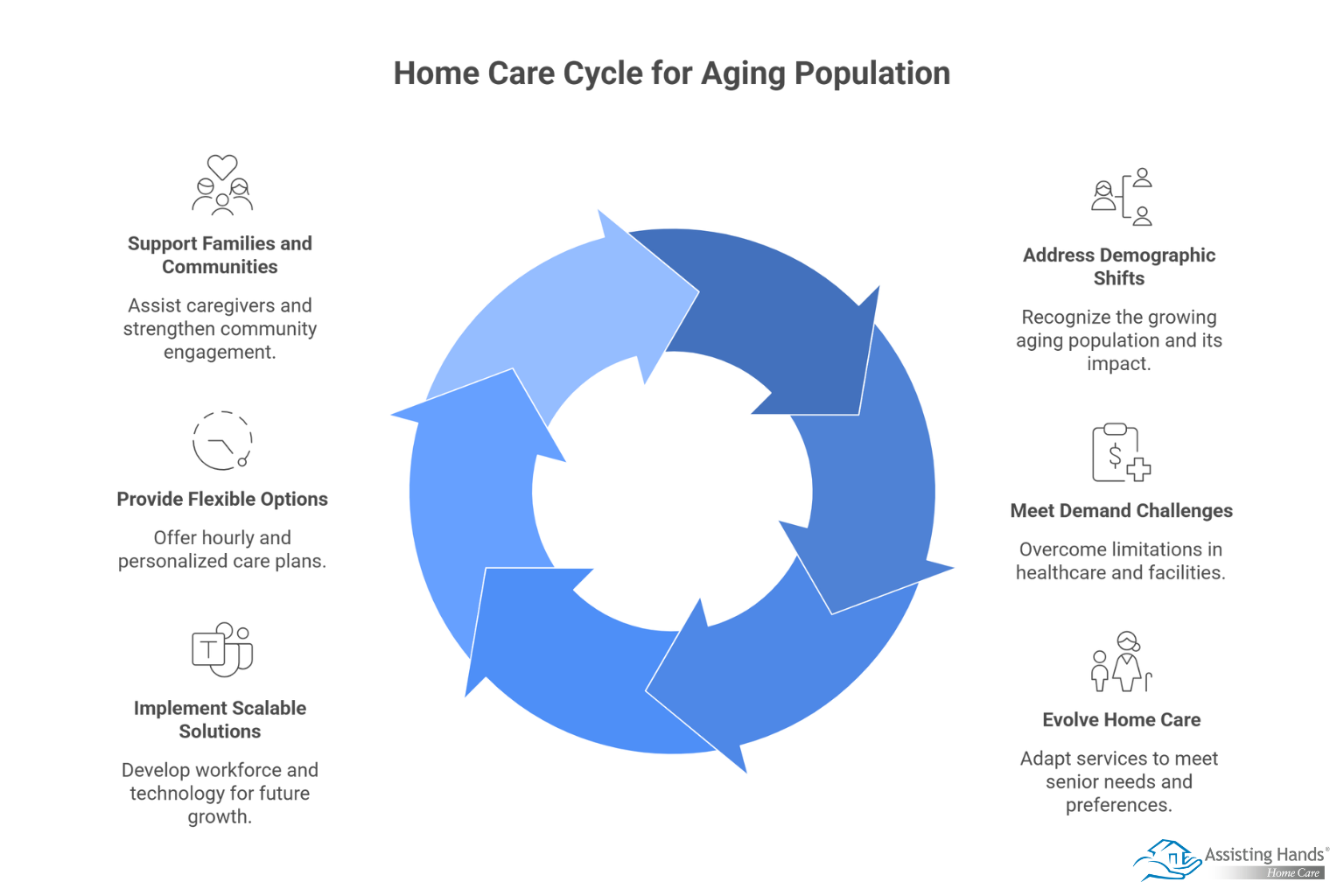 Preparing for the Aging Population Surge_ The Role of Home Care in 2025