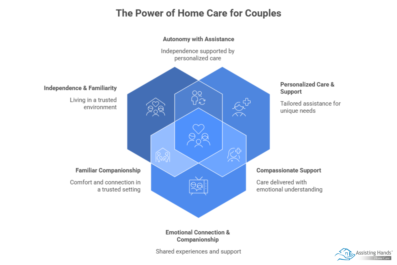 At-Home Care for Couples_ How to Stay Together & Thrive at Home 