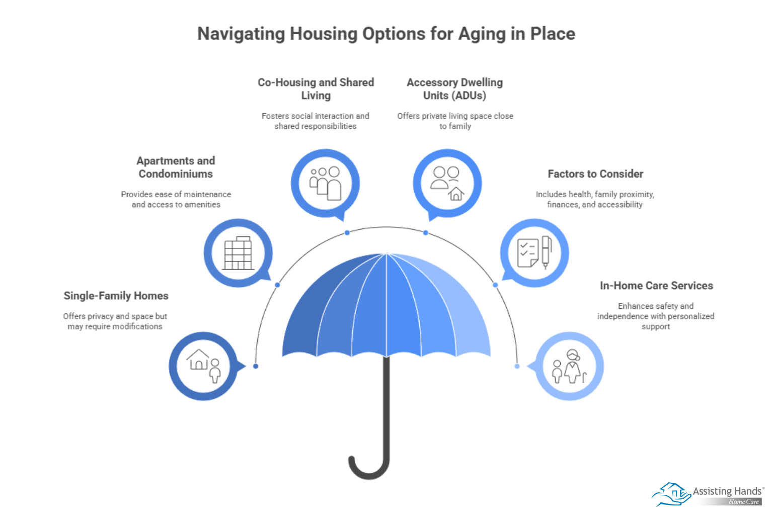Choosing the Best Housing Option for Aging in Place