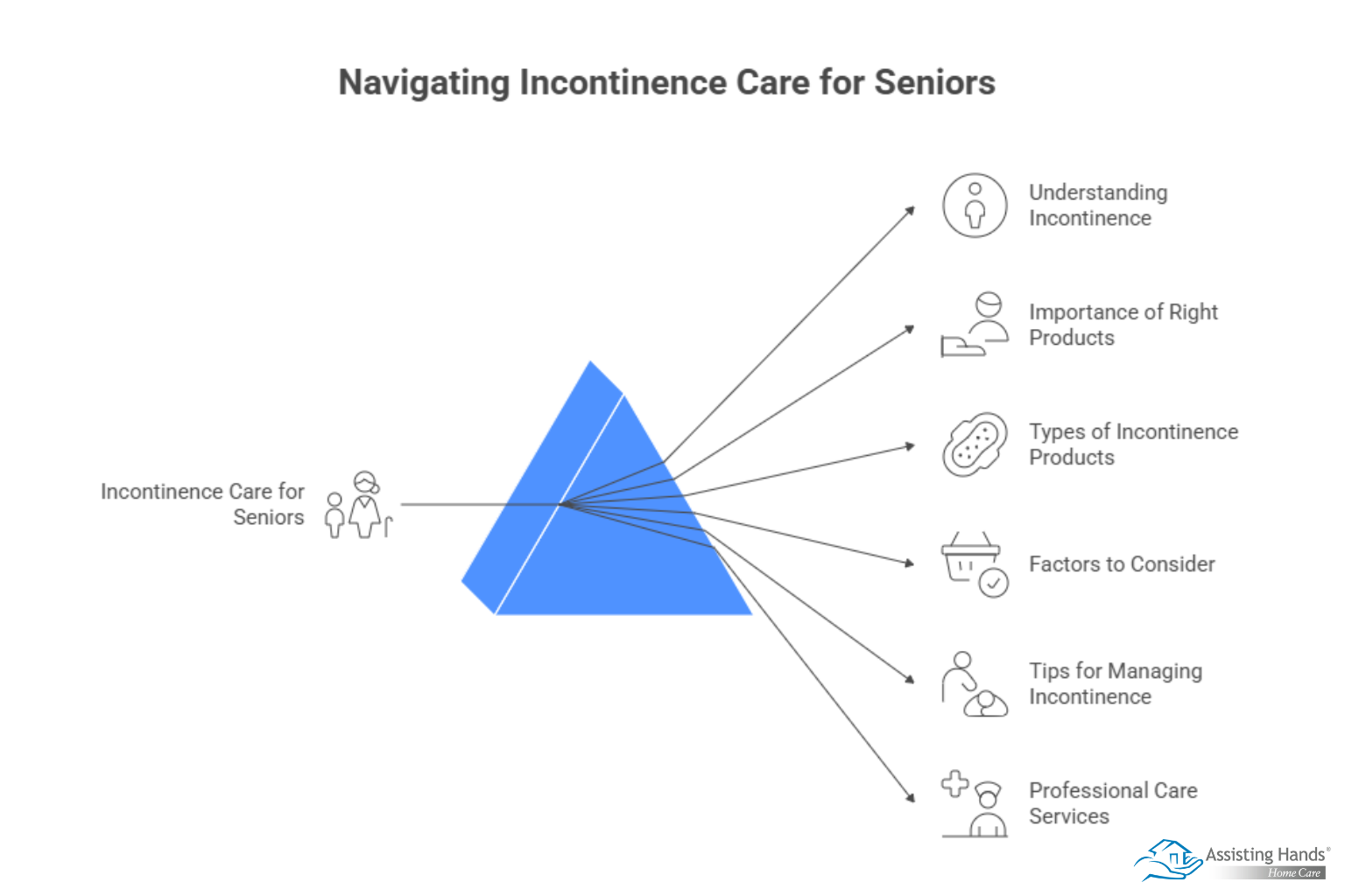 Choosing the Right Incontinence Products for Seniors_ A Comprehensive Guide  