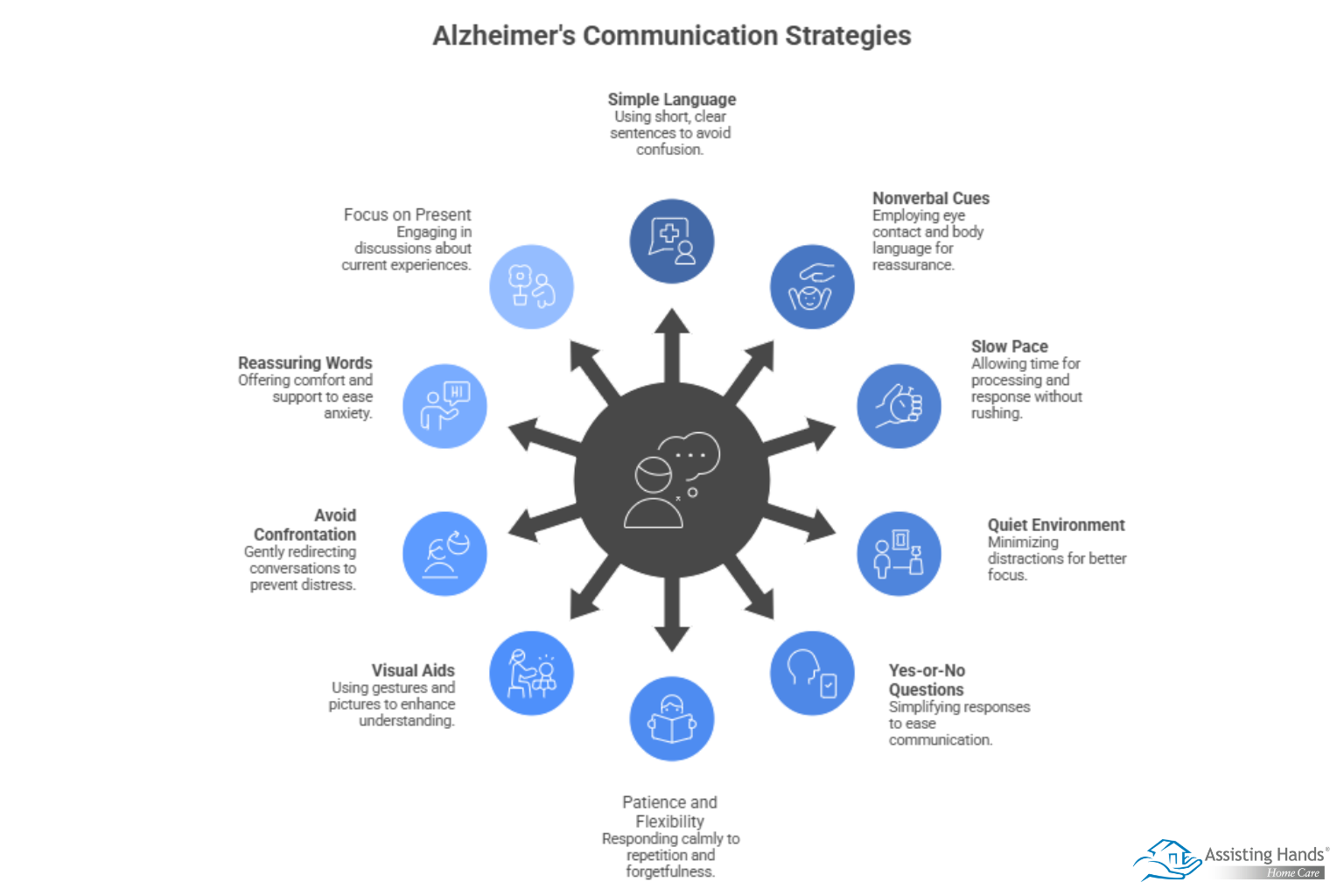 Communication Strategies for Caregivers of Alzheimer’s Patients 