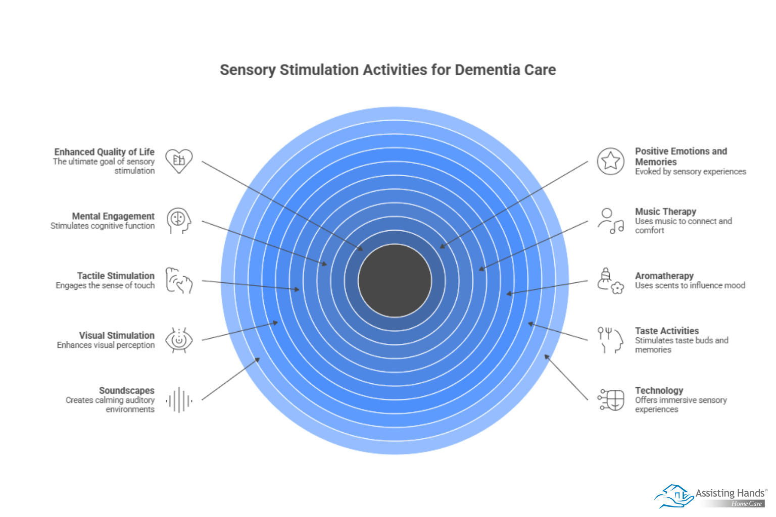 Creative Sensory Stimulation Activities for Enhancing Dementia Care 