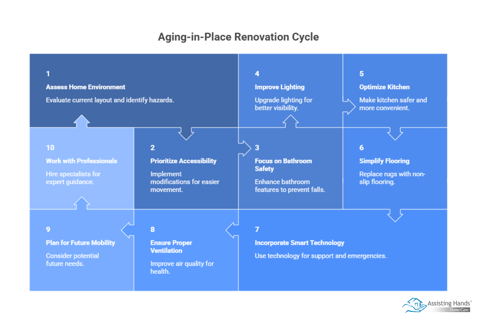 Home Renovation Tips for Aging in Place – Where to Start - visual selection 