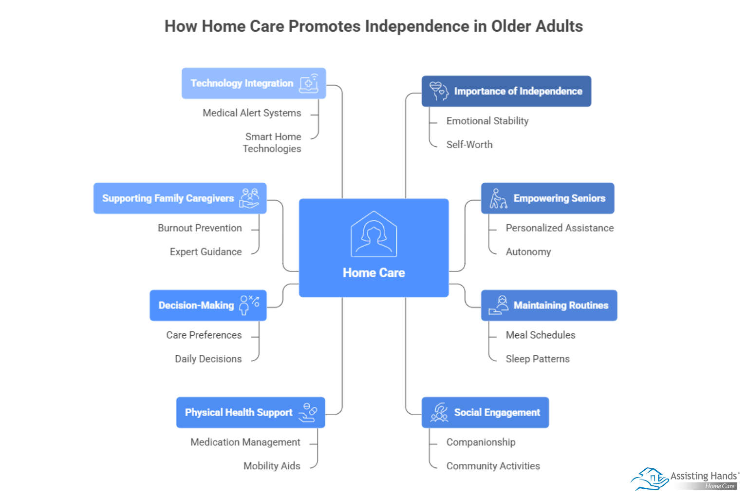 How Home Care Promotes Independence in Older Adults 