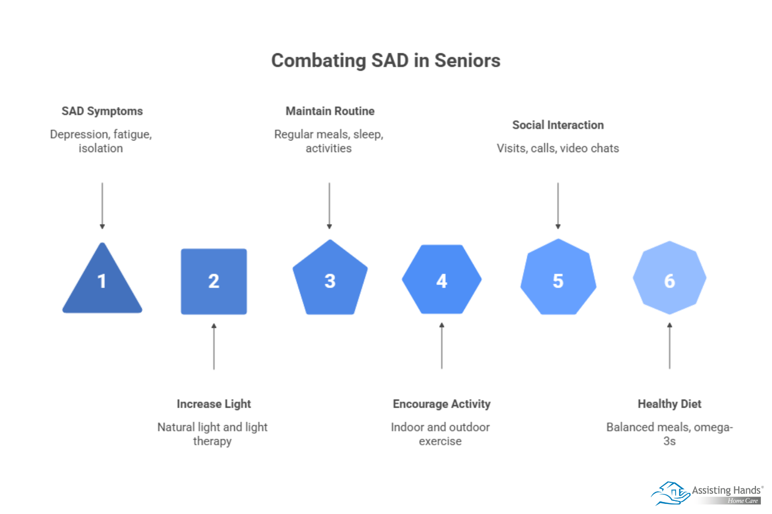 Navigating Seasonal Affective Disorder (SAD) in Seniors