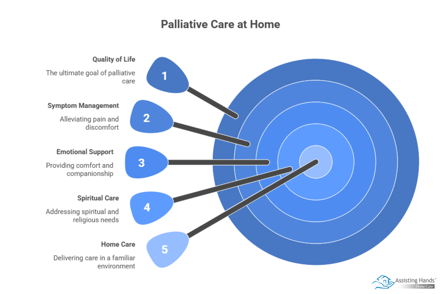The Role of Home Care in Palliative Care_ Comfort and Compassion at Home 