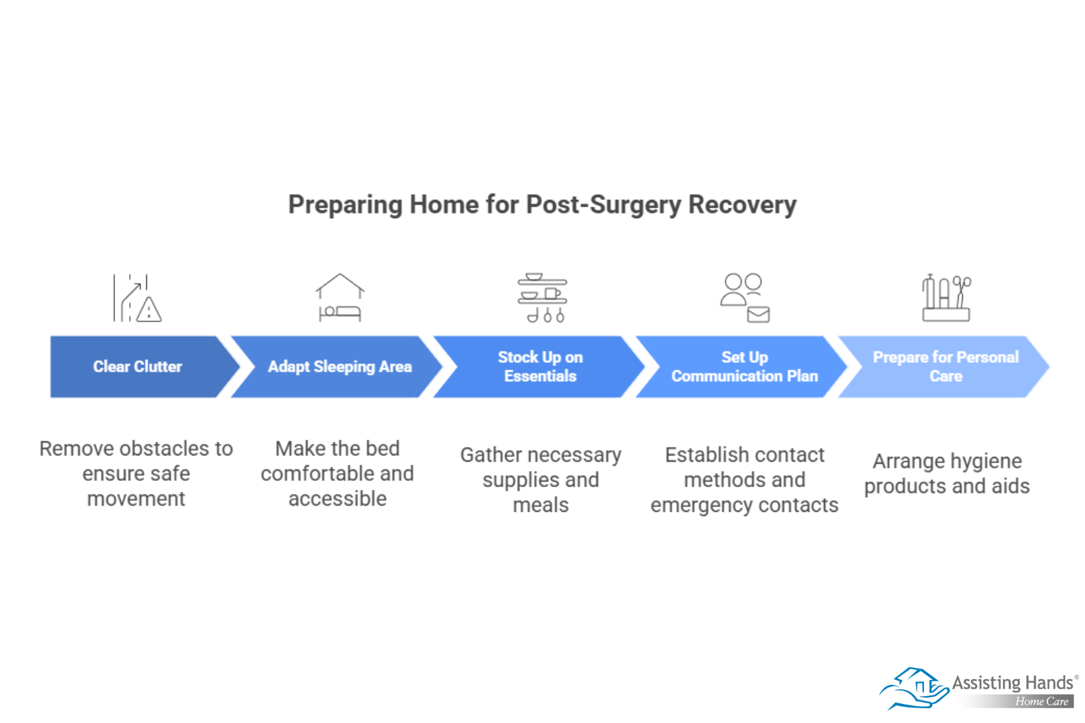 How to Prepare Your Loved One’s Home for a Smooth Post-Surgery Recovery 