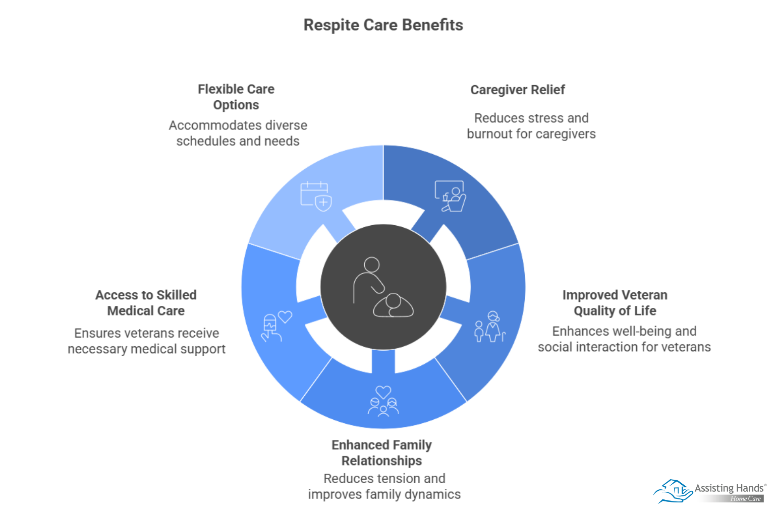 Respite Care for Veterans – Special Programs and Benefits 