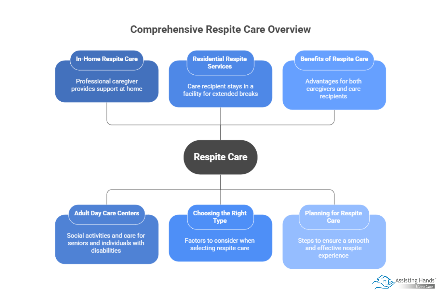 Types of Respite Care – Finding the Best Fit for Your Family