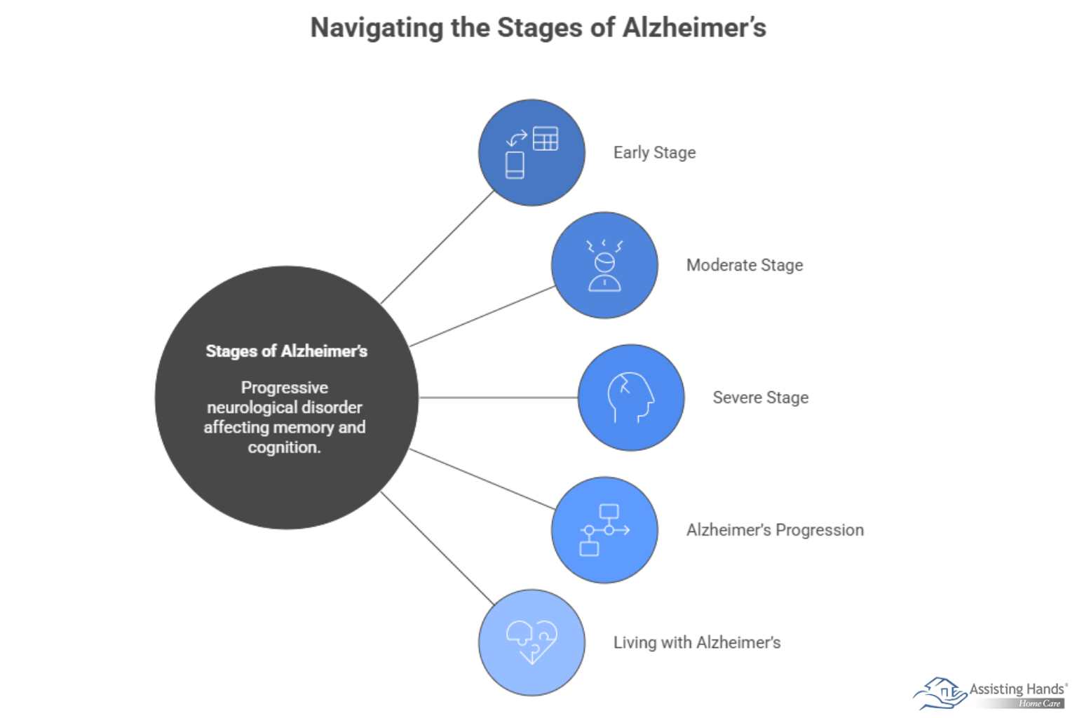A Guide to the Stages of Alzheimer’s_ What Caregivers Need to Know 