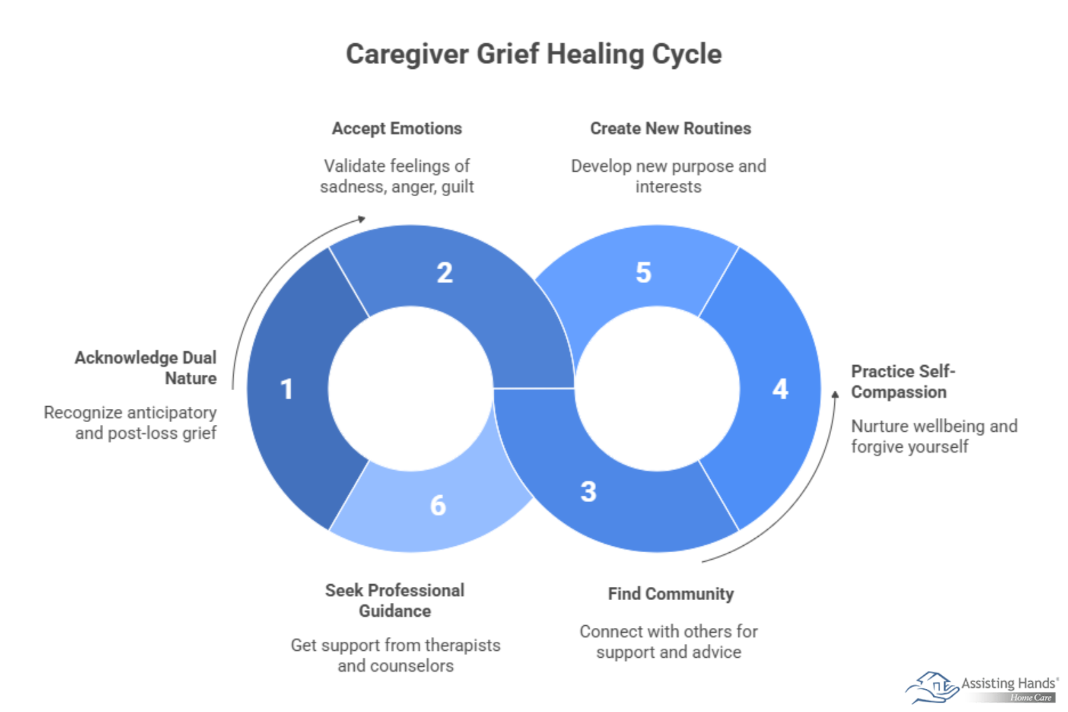 Navigating Loss & Grief as a Caregiver_ Finding Support & Healing 