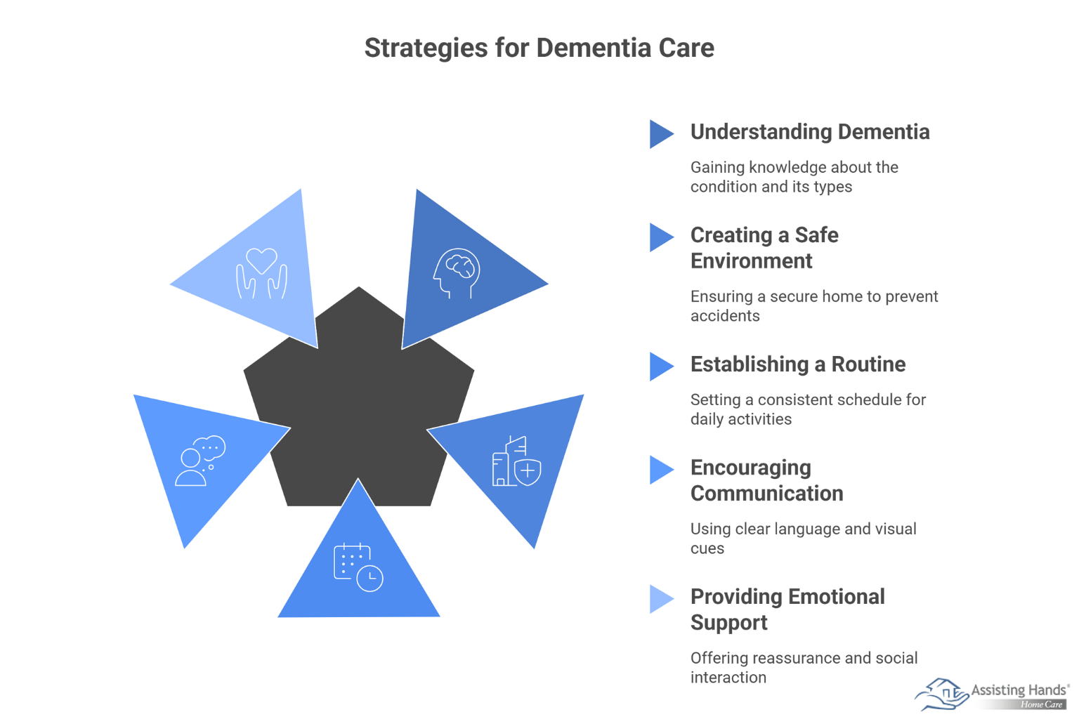 At-Home Care Tips for Supporting Loved Ones with Dementia 
