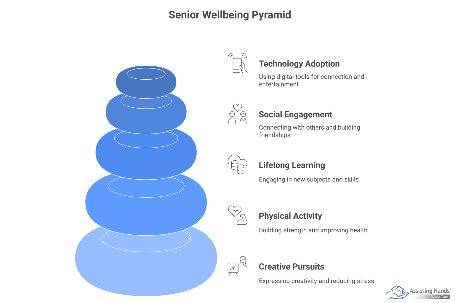 Keeping Older Adults Happy & Healthy with Engaging Activities 
